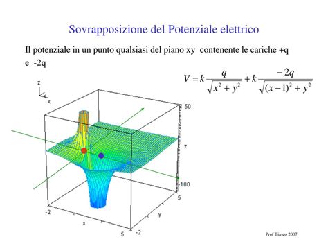 PPT 4 Potenziale Elettrico Ed Energia Potenziale PowerPoint