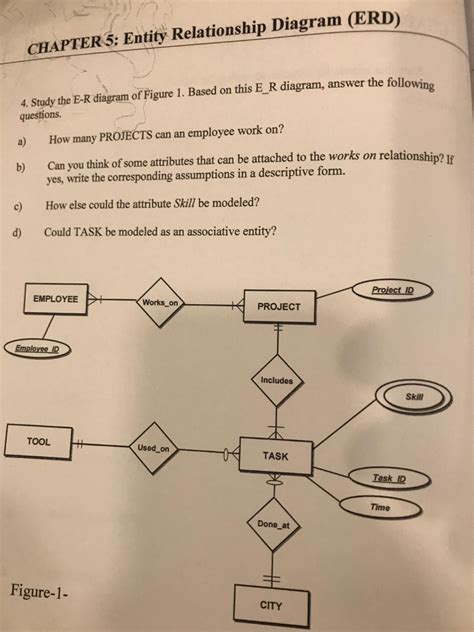 Er Diagram Sample Questions Answers Ermodelexample Hot Sex Picture