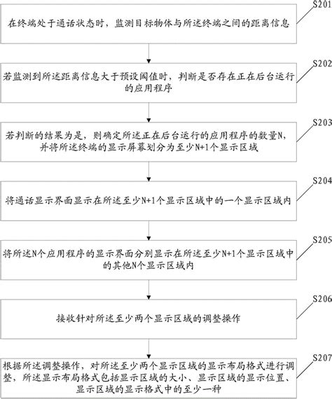 一种界面显示方法及终端与流程