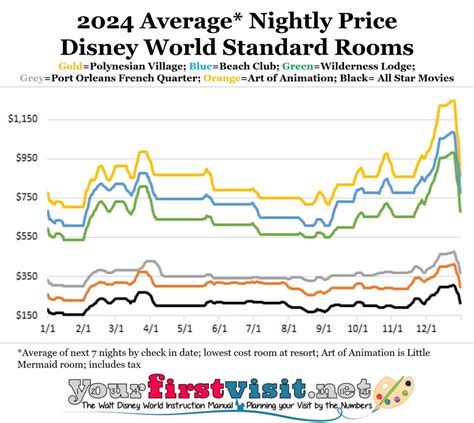 A When To Go To Walt Disney World Yourfirstvisit Net