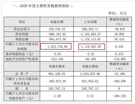 巨亏100亿，今年最牛个股再收“关注函”澎湃号·湃客澎湃新闻 The Paper