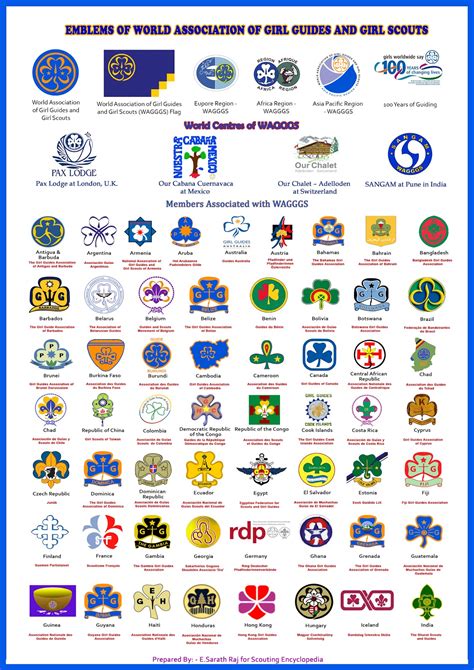 Scouting Encyclopedia 2010: WAGGGS Members around the World