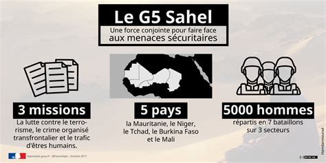 La Force Conjointe G Sahel Et Lalliance Sahel