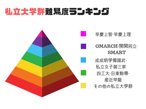 偏差値60がどれくらいすごいのかを解説！【意外と簡単？marchに行くなら武田塾】 予備校なら武田塾 印西牧の原校