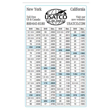 Usatco Decimal Conversion Charts Web 90389