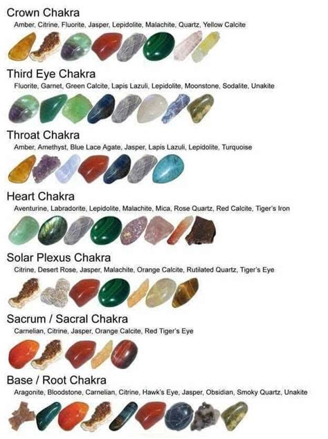 Chakra And Stones To Help The Chakras Chart Chakra Crystals Healing Stones Chakra