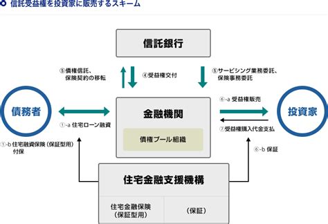 住宅ローン【フラット35】とは