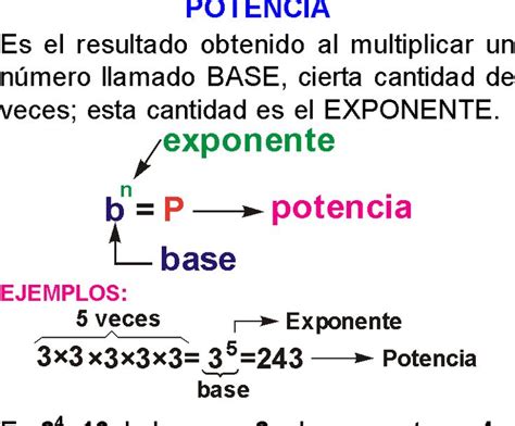 POTENCIACIÓN Y EXPONENTES EJEMPLOS Y EJERCICIOS RESUELTOS DE PRIMARIA O