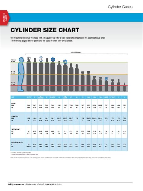 Cylinder Size Chart Pdf Pdf Litre Gases 58 Off