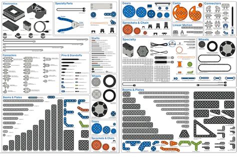 Vex Iq Education Kit Nd Generation H C Stem Ng D Ng Cho L P