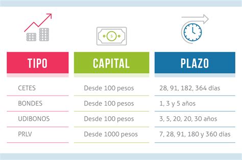 C Mo Invertir Mi Dinero