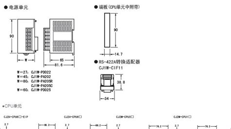 Omron Cj M Cpu