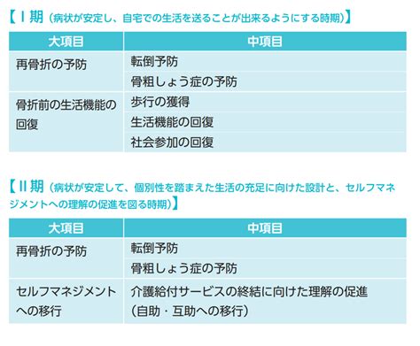 適切なケアマネジメント手法の『基本ケア』と『疾患別ケア』とは？ Pt石飛の脳卒中リハビリ情報局