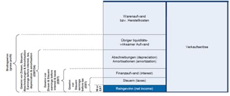 13 1 Bilanz Und Erfolgsrechnung Flashcards Quizlet