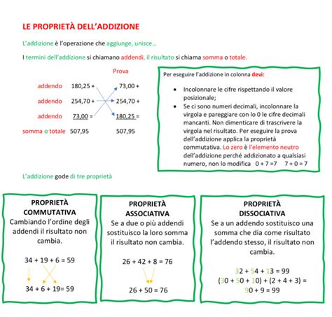 Le Proprieta Delladdizione Blog Di Maestra Mile