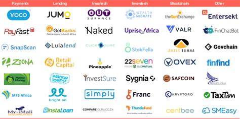 Fintech Companies Top Fintech Companies Thriving In South Africa In