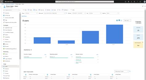 Instrument Your Canvas Apps With Azure Application Insights Power Platform Release Plan