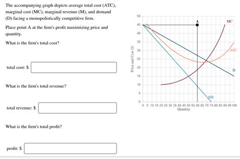 Solved A Mc The Accompanying Graph Depicts Average Total Chegg