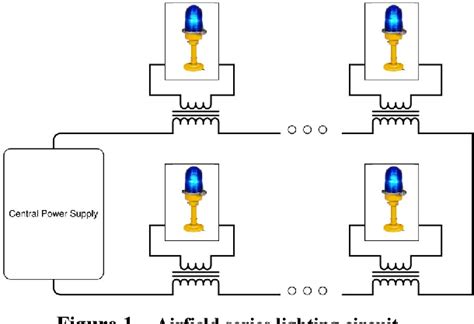 Airport Lighting Diagram