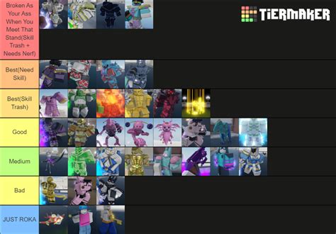 Roblox Yba Stand Tier List