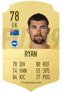 Mathew Ryan Fifa Rating Card Price