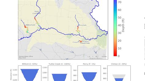 Kansas River Basin Youtube