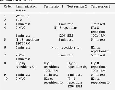 Isometric Exercises Vs Isotonic Atelier Yuwa Ciao Jp