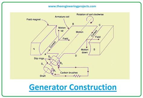 Working Principles Of Motors And Generators Infoupdate Org