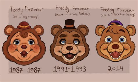 Tea On Twitter Evolution Of Freddy Fnaf Fivenghtsatfreddys