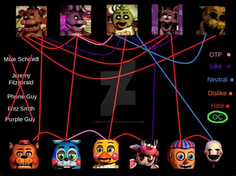 Fnaf Shipping Meme By Skrillexshy On Deviantart