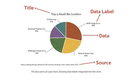 Brilliant Strategies Of Info About What Are The Parts Of A Chart