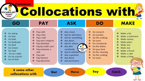 10 Most Common Collocations Archives Vocabulary Point