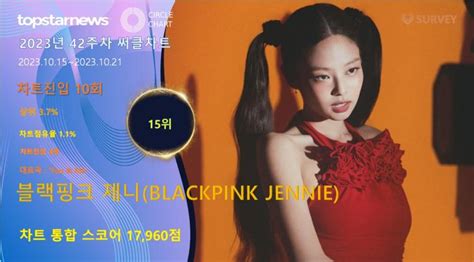 블랙핑크 제니 BLACKPINK JENNIE 42주차 써클차트 17 960점으로 점유율 15위 상위 3 7 인기와