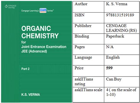 Ncert Inorganic Chemistry Book Ncert Chemistry Class 11 And 12 Books For Jee Preparation