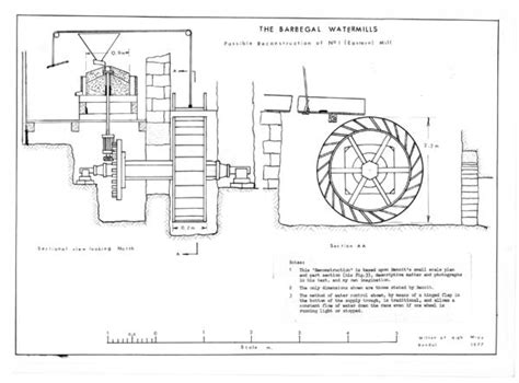 Water Wheel Drawing At Explore Collection Of Water