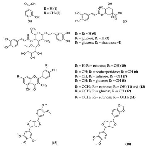 Molecules Free Full Text Response Surface Methodology In Optimising