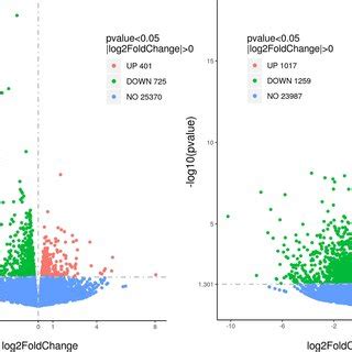 PDF Transcriptomics And Physiology Reveal The Mechanism Of Potassium