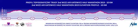 Wizz Air Katowice Half Marathon Jaka Trasa Jak Si Zapisa Tu