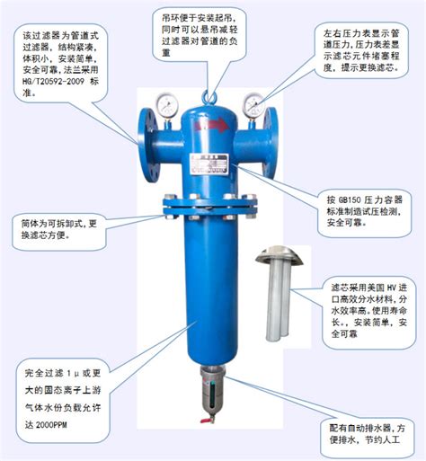 Mjf 压缩气体精密过滤器 气体精密过滤器 气体净化过滤器 产品中心 旋风汽水分离器高精度脱水滤油机油雾分离器便移式滤油机新乡市迈特