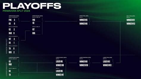 Los Horarios Y Cruces Decisivos En Playoffs De La LEC KOI Vs Giantx