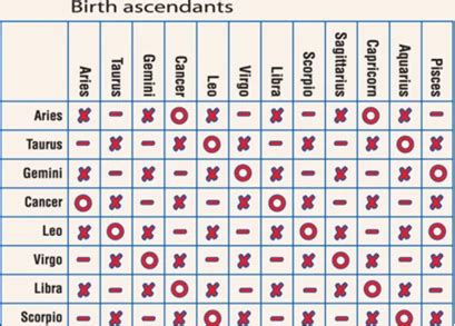 The Influence Of Zodiac Signs On Relationships