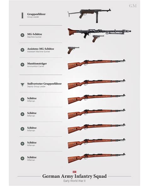 Organization Of An Early War German Infantry Squad 1080x1345 R