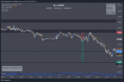 FX GBPUSD Chart Image By Ckstli TradingView