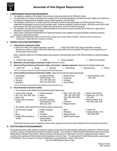 Associate of Arts Degree Requirements