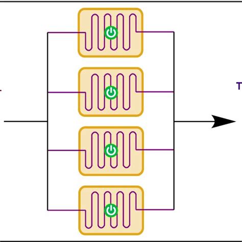 Reaction Scale Up Employing Four Parallel Reactors Reaction