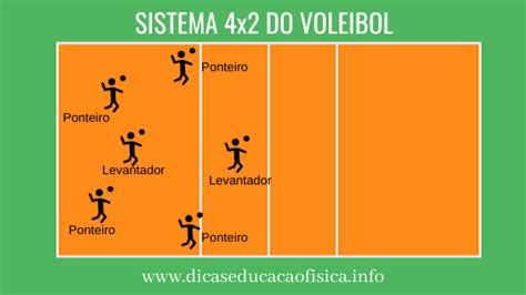 Sistemas Táticos Do Voleibol Dicas Educação Física