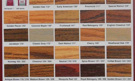 Minwax Deck Stain Color Chart