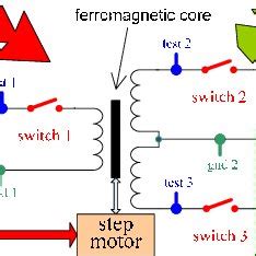 LVDT circuit diagram | Download Scientific Diagram