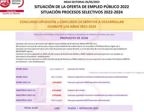 La nueva ley de empleo público en Castilla La Mancha cambios y