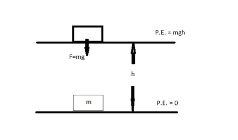 Potential Energy Definition And Derivation Light Of Knowledge